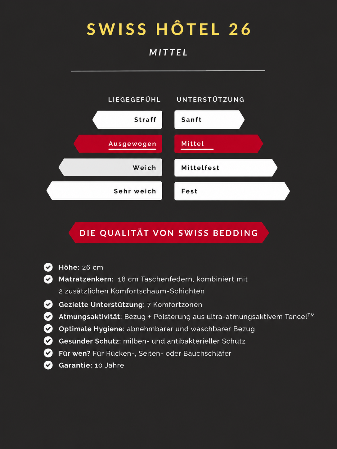 Technische Spezifikationen1
