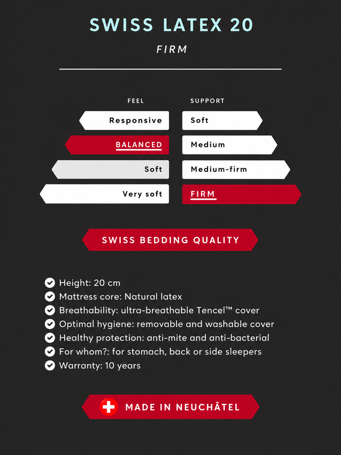 Technical specifications1