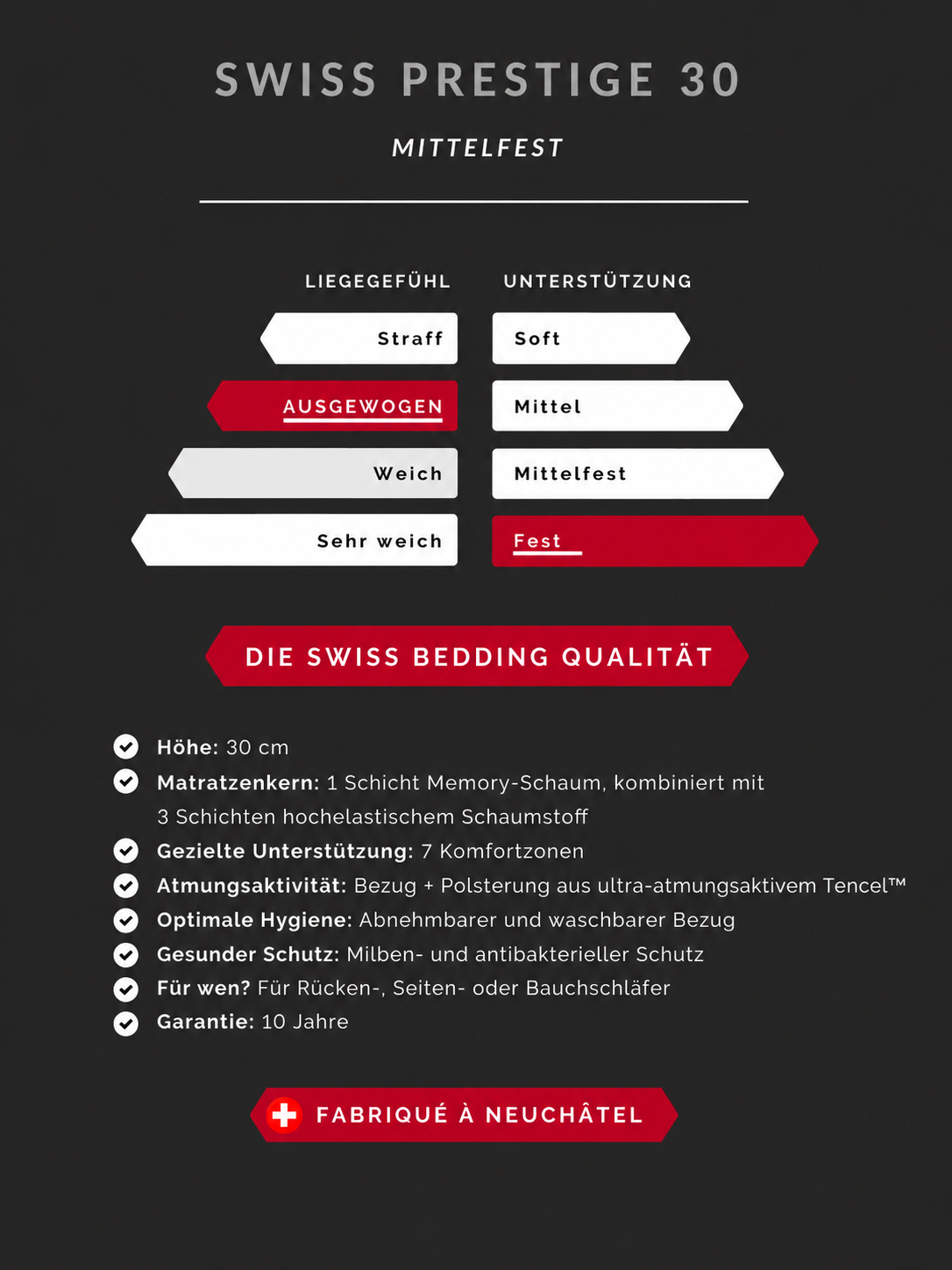 Technische Spezifikationen1