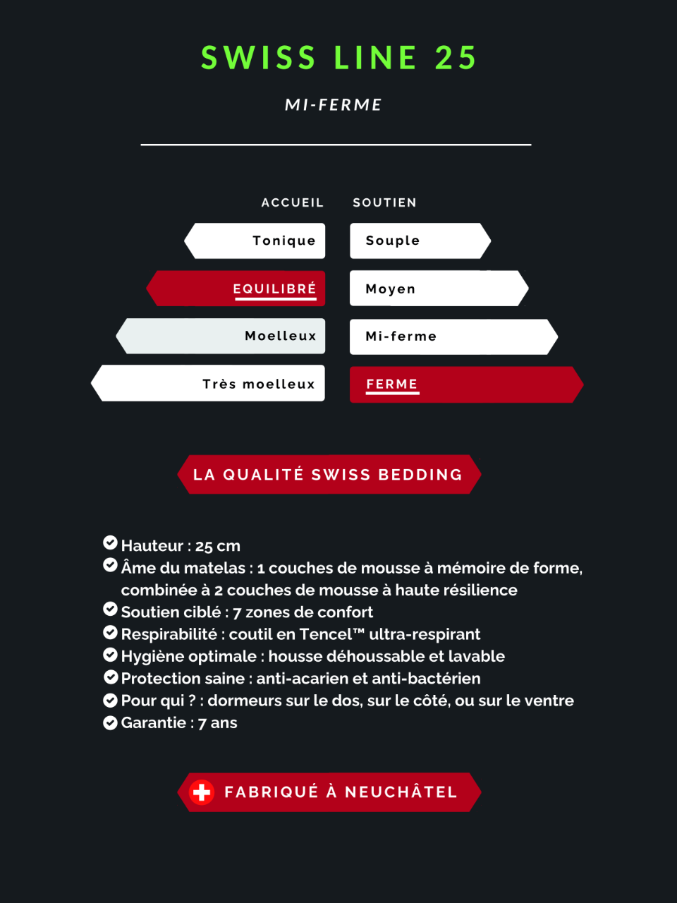 Technische Spezifikationen1