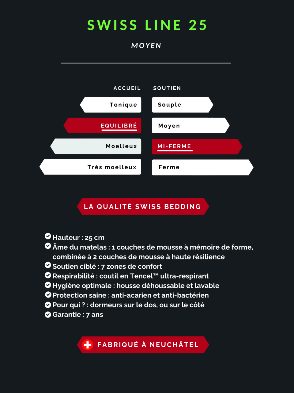 Technische Spezifikationen1