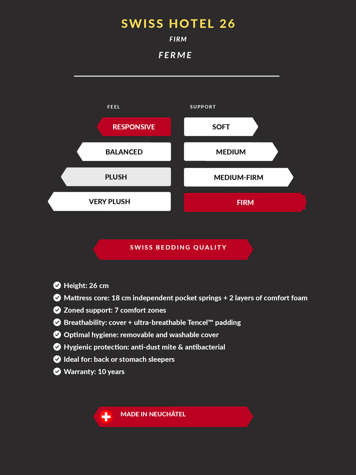 Technical specifications1