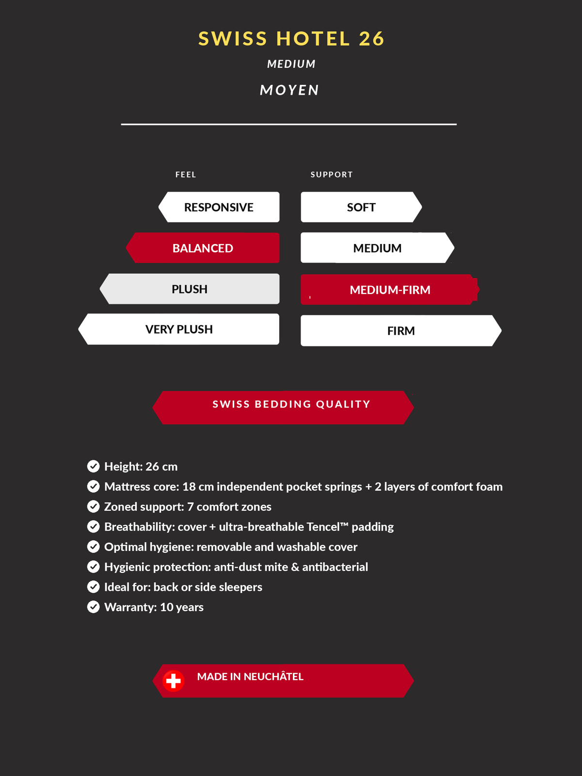 Technical specifications1