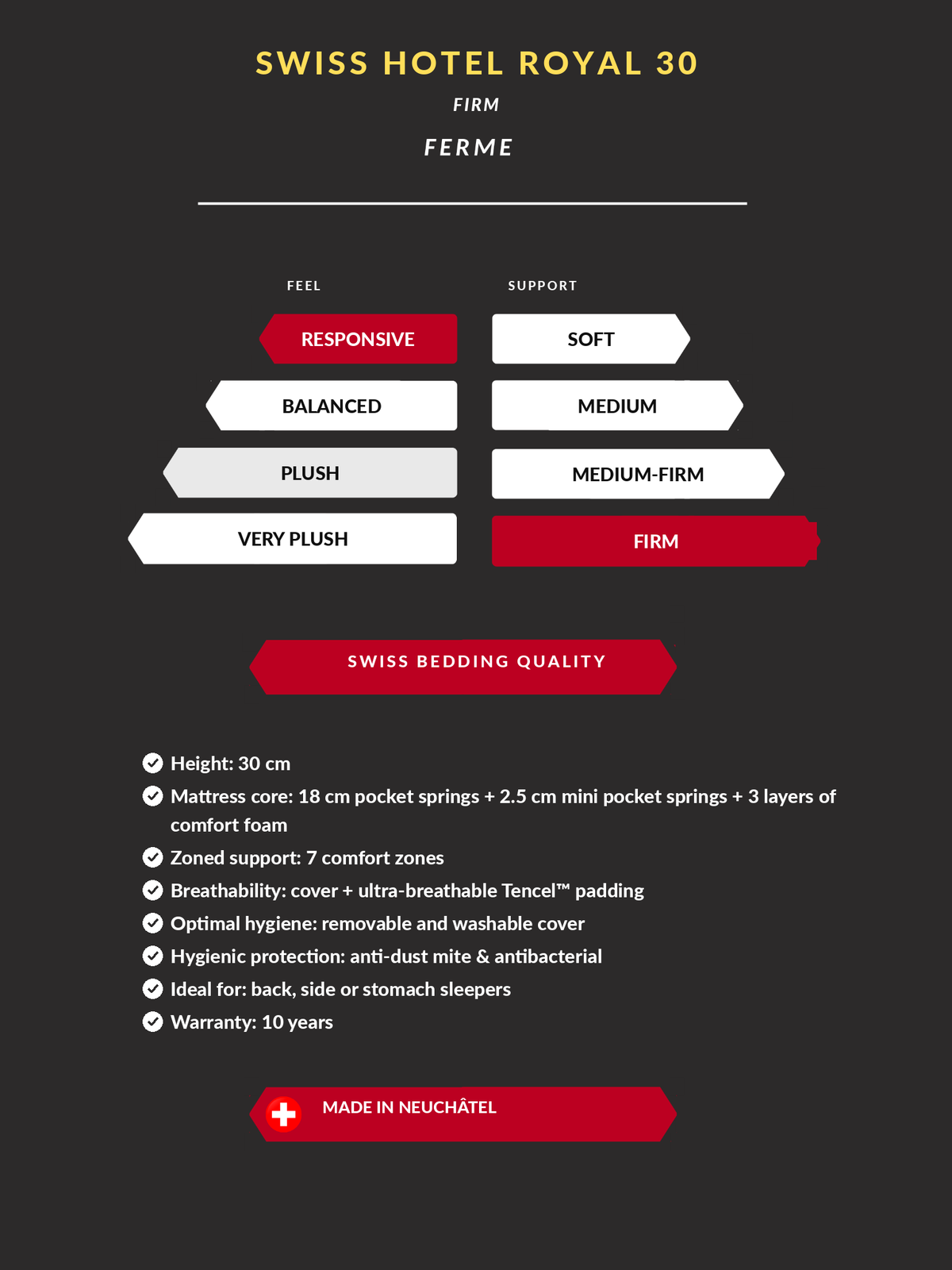 Technical specifications1