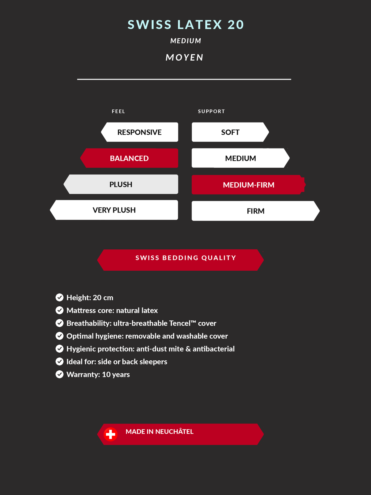 Technical specifications1
