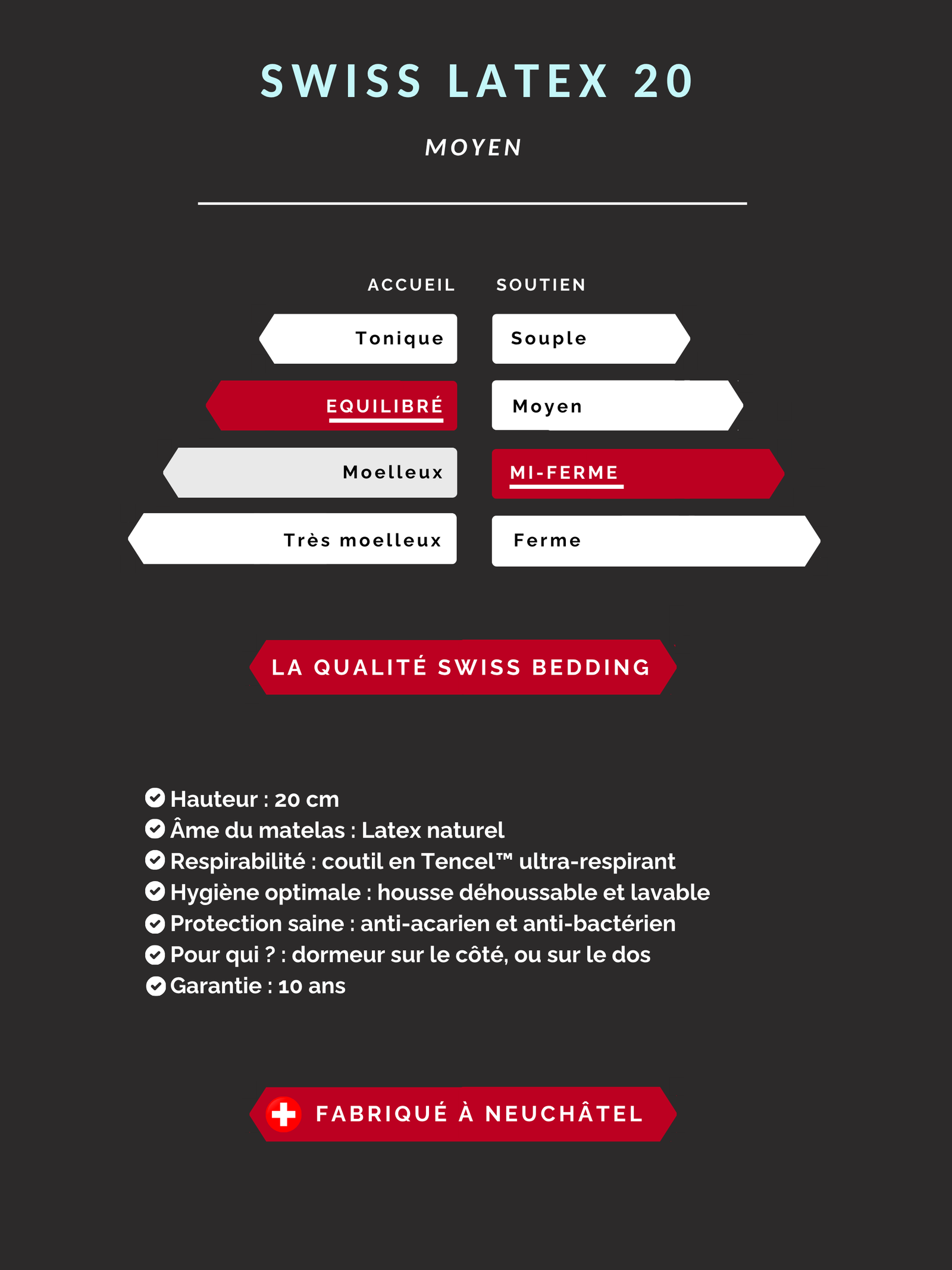 Technical specifications1