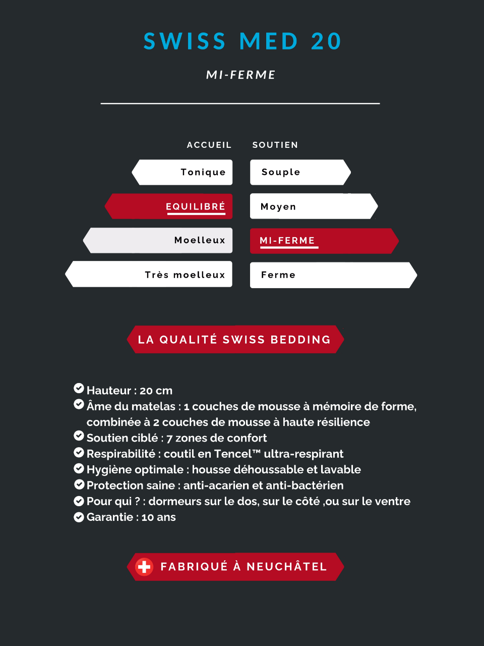 Technical specifications1