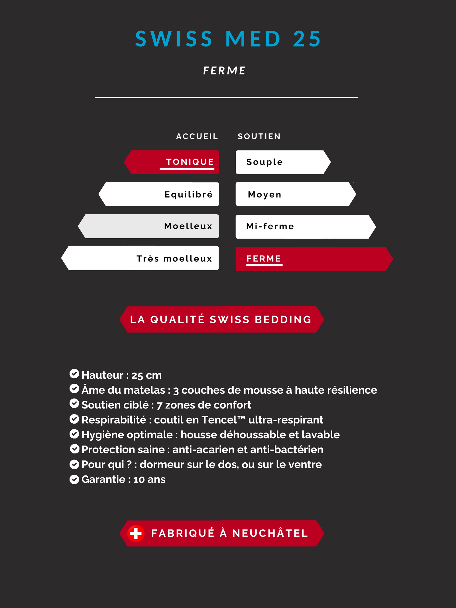 Technical specifications1