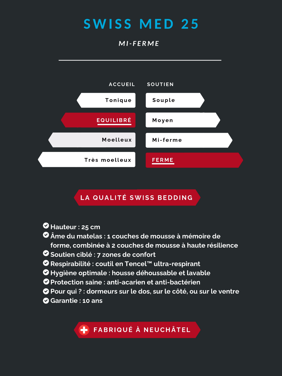 Technical specifications1