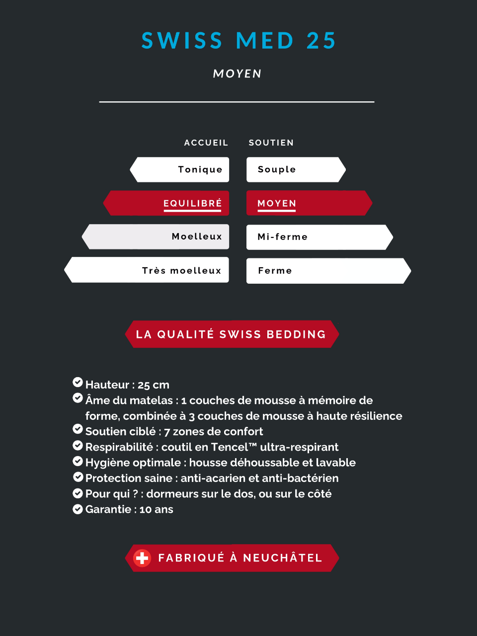 Technical specifications1