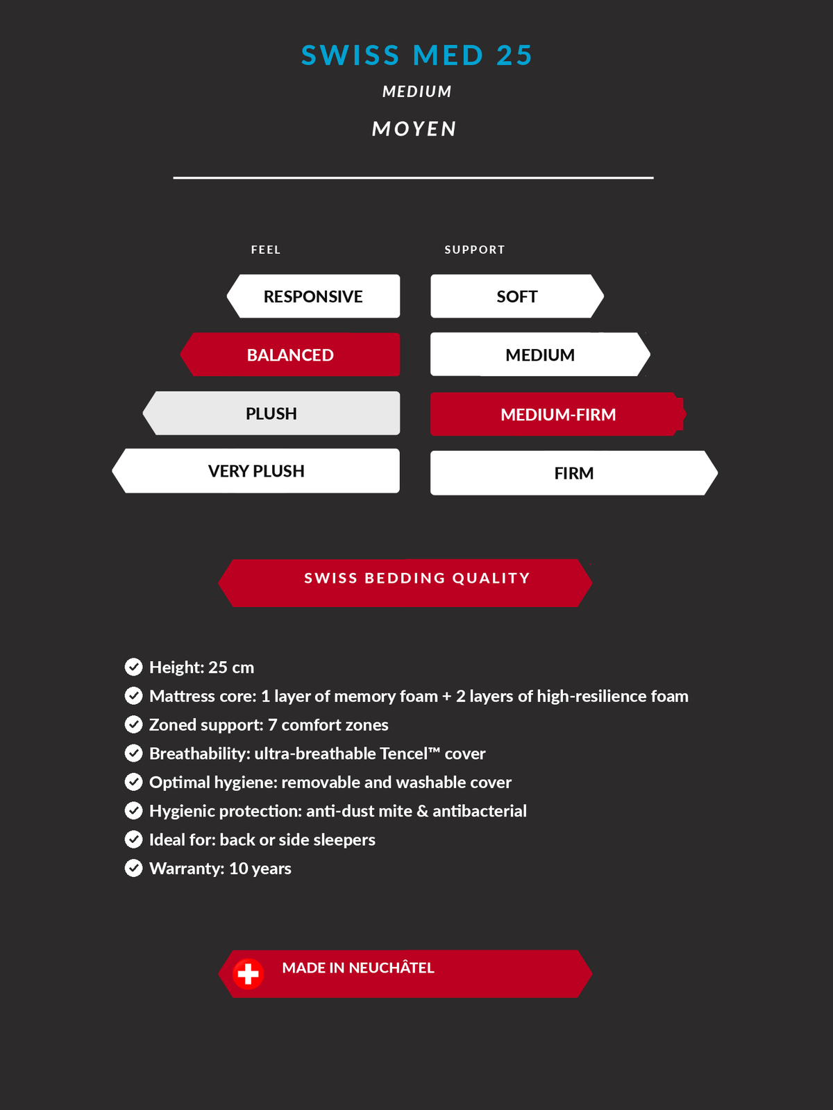 Technical specifications1