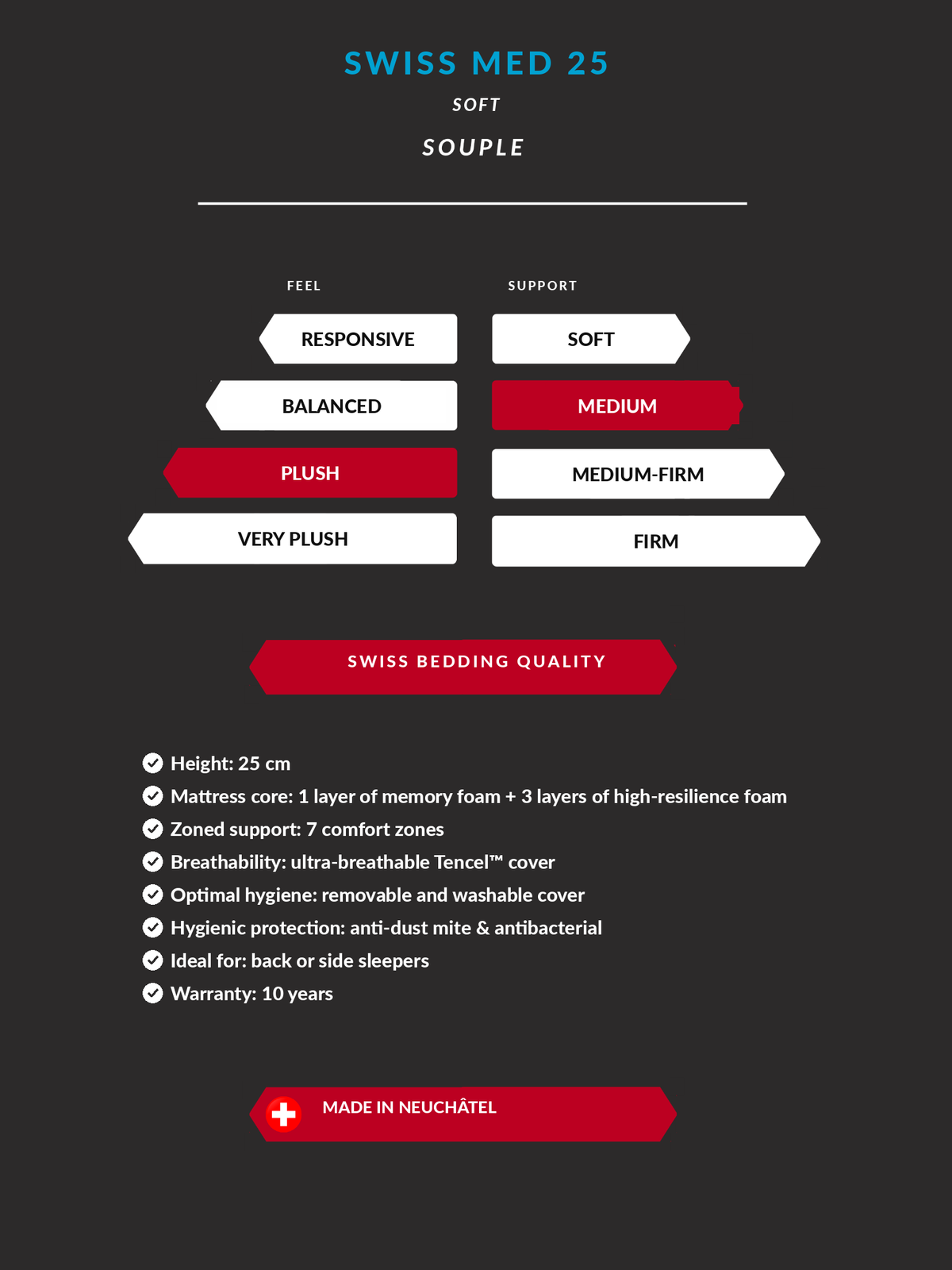Technical specifications1