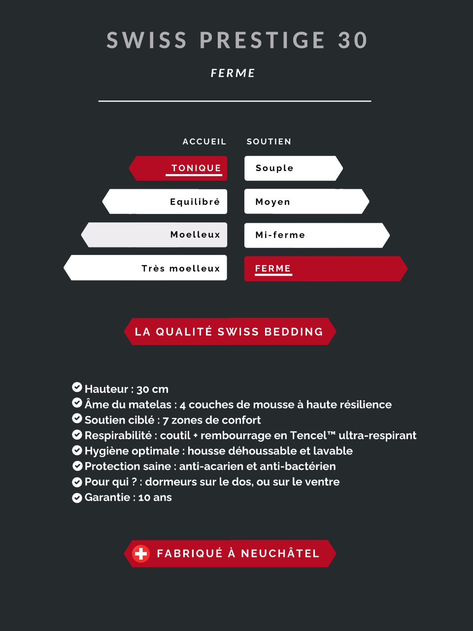 Technical specifications1