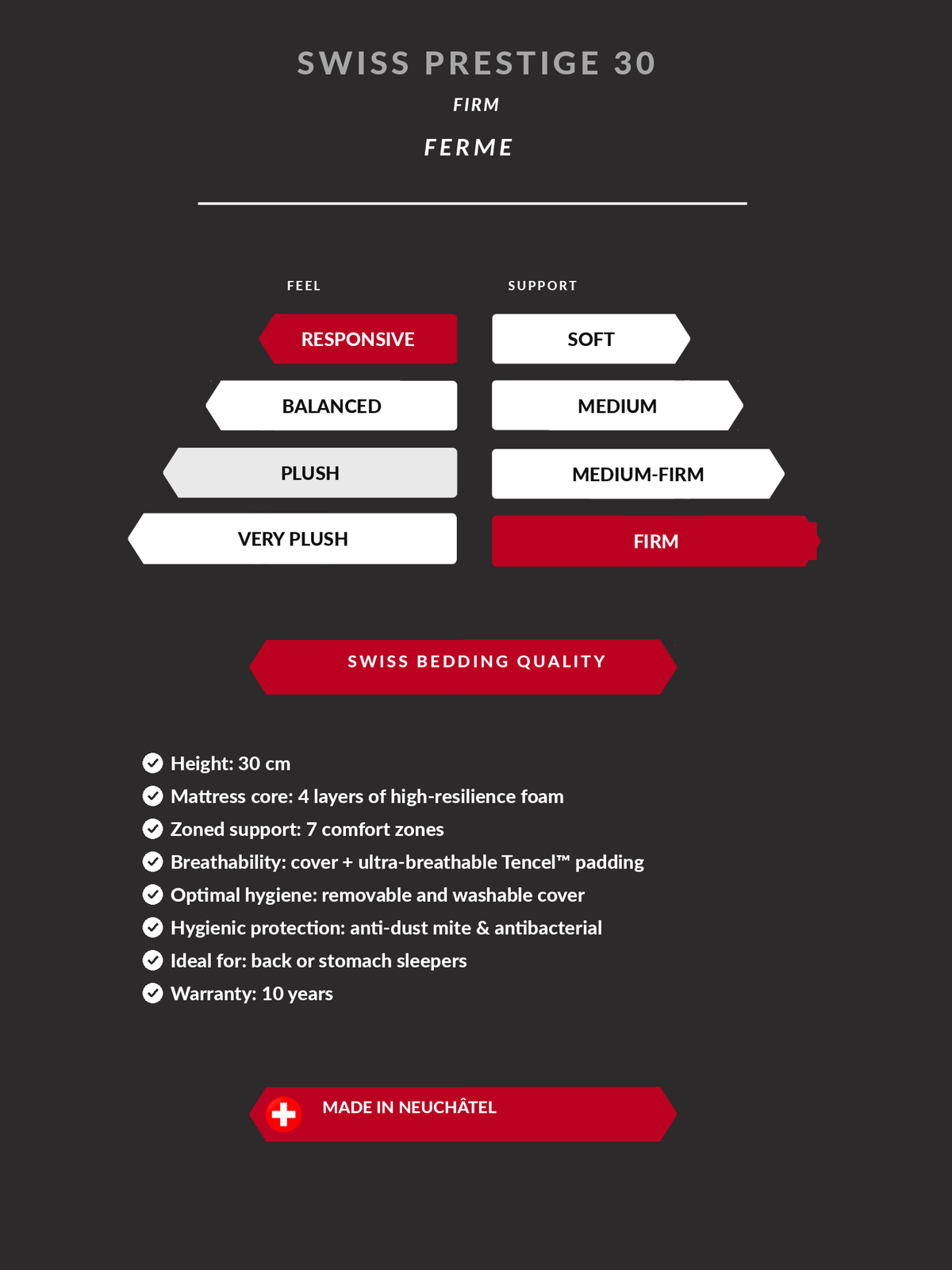 Technical specifications1