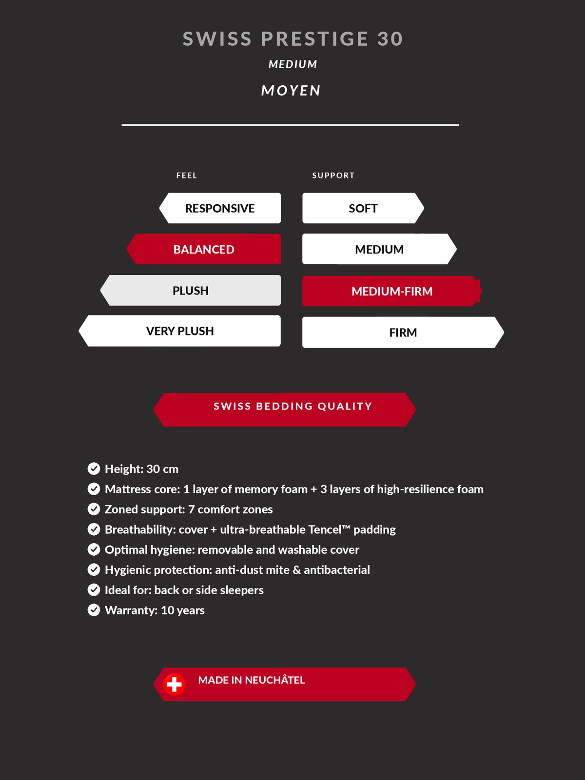 Technical specifications1