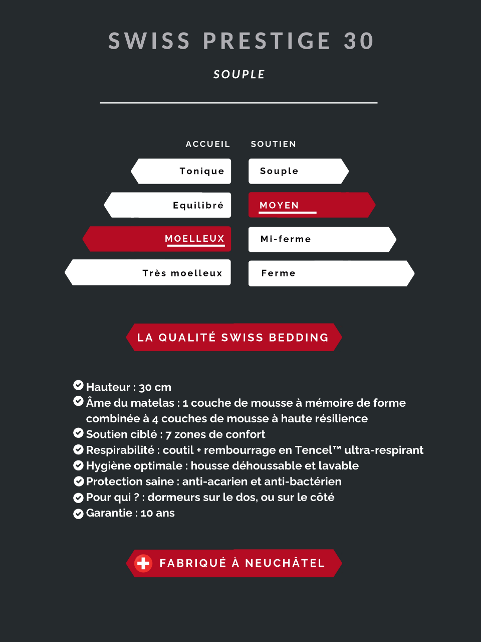 Technical specifications1