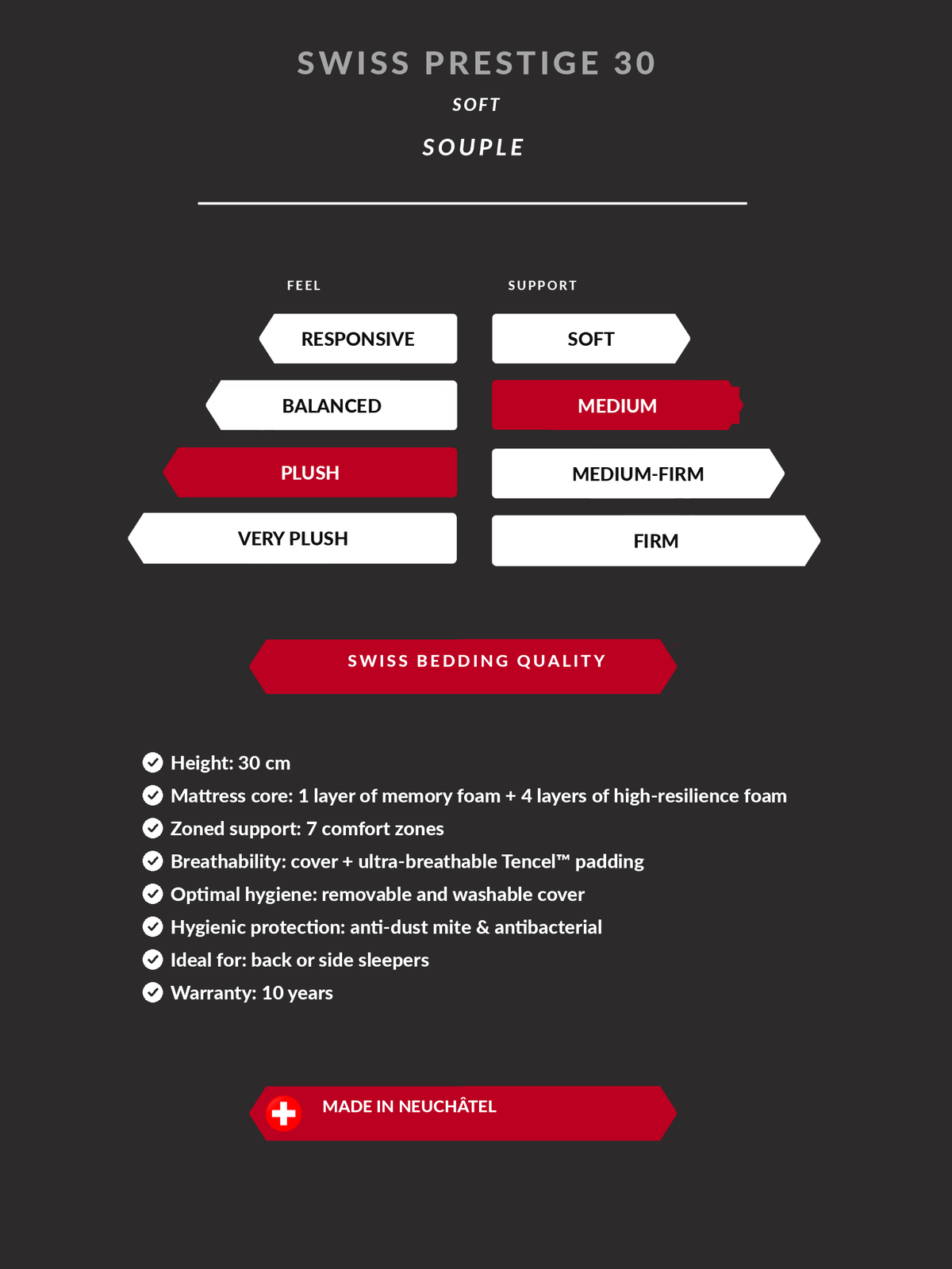 Technical specifications1