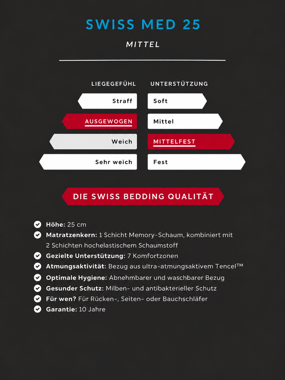 Technische Spezifikationen1