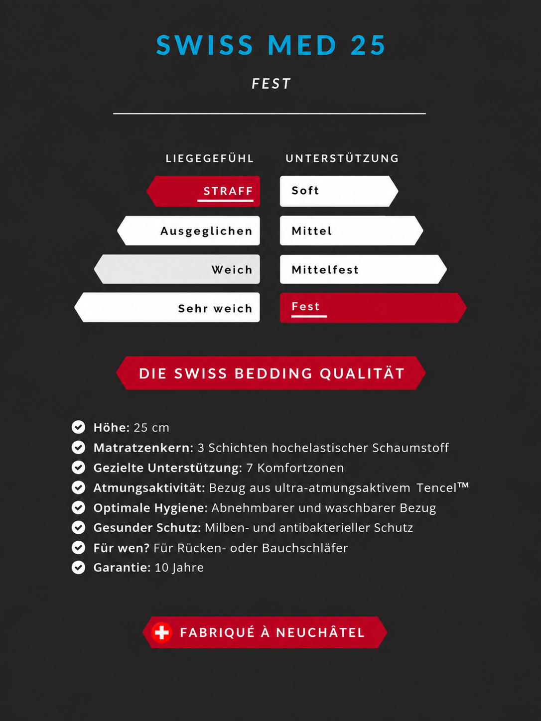 Technische Spezifikationen1