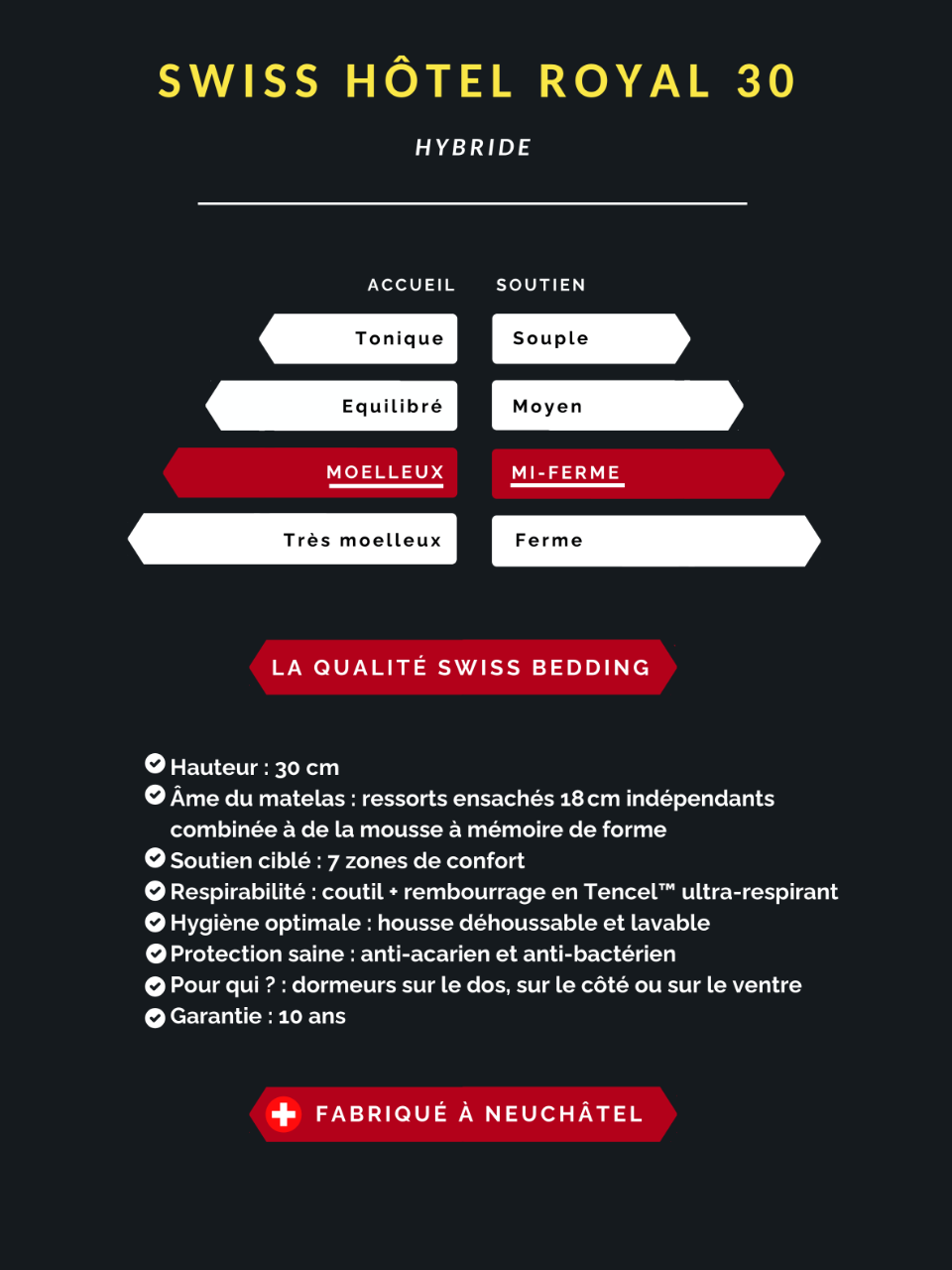 Technical specifications1