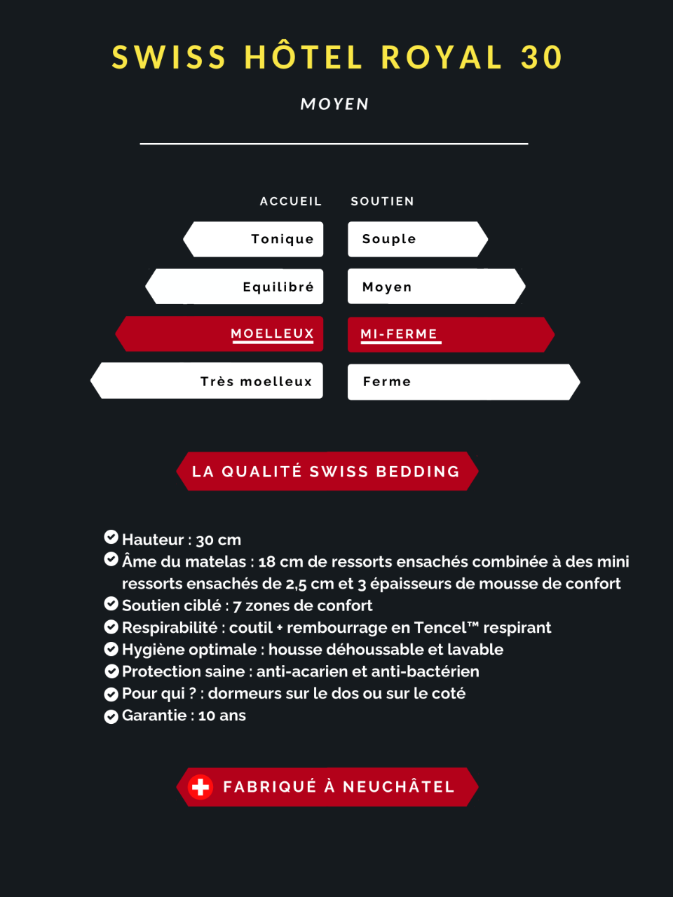 Technical specifications1